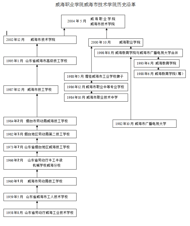 點擊查看原圖